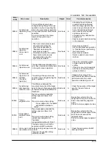 Предварительный просмотр 203 страницы Panasonic FP2 Positioning Unit RTEX Technical Manual