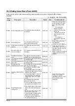 Предварительный просмотр 204 страницы Panasonic FP2 Positioning Unit RTEX Technical Manual