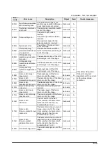 Предварительный просмотр 205 страницы Panasonic FP2 Positioning Unit RTEX Technical Manual