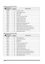 Предварительный просмотр 208 страницы Panasonic FP2 Positioning Unit RTEX Technical Manual