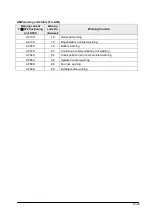 Предварительный просмотр 209 страницы Panasonic FP2 Positioning Unit RTEX Technical Manual