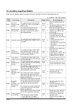 Предварительный просмотр 210 страницы Panasonic FP2 Positioning Unit RTEX Technical Manual