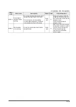 Предварительный просмотр 211 страницы Panasonic FP2 Positioning Unit RTEX Technical Manual