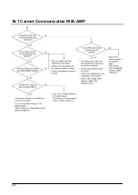 Предварительный просмотр 214 страницы Panasonic FP2 Positioning Unit RTEX Technical Manual