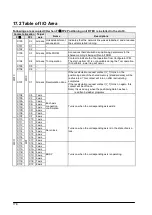 Предварительный просмотр 220 страницы Panasonic FP2 Positioning Unit RTEX Technical Manual