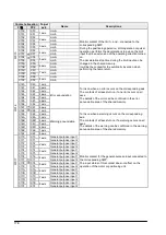 Предварительный просмотр 222 страницы Panasonic FP2 Positioning Unit RTEX Technical Manual