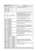 Предварительный просмотр 223 страницы Panasonic FP2 Positioning Unit RTEX Technical Manual