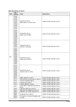 Предварительный просмотр 253 страницы Panasonic FP2 Positioning Unit RTEX Technical Manual