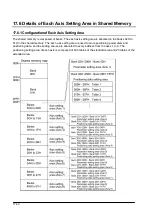 Предварительный просмотр 254 страницы Panasonic FP2 Positioning Unit RTEX Technical Manual