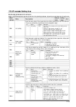 Предварительный просмотр 255 страницы Panasonic FP2 Positioning Unit RTEX Technical Manual