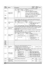 Предварительный просмотр 256 страницы Panasonic FP2 Positioning Unit RTEX Technical Manual