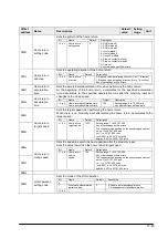 Предварительный просмотр 257 страницы Panasonic FP2 Positioning Unit RTEX Technical Manual