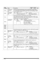 Предварительный просмотр 258 страницы Panasonic FP2 Positioning Unit RTEX Technical Manual