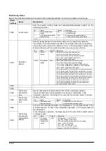 Предварительный просмотр 262 страницы Panasonic FP2 Positioning Unit RTEX Technical Manual