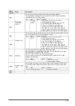 Предварительный просмотр 263 страницы Panasonic FP2 Positioning Unit RTEX Technical Manual