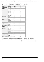 Preview for 8 page of Panasonic FP2 Series User Manual