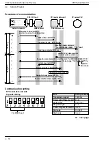 Preview for 58 page of Panasonic FP2 Series User Manual