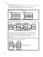 Предварительный просмотр 34 страницы Panasonic FP3 Technical Manual