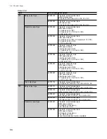 Предварительный просмотр 92 страницы Panasonic FP3 Technical Manual