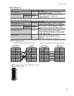 Предварительный просмотр 95 страницы Panasonic FP3 Technical Manual