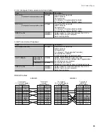 Предварительный просмотр 97 страницы Panasonic FP3 Technical Manual