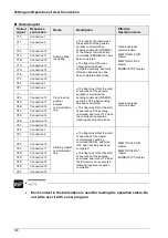 Предварительный просмотр 40 страницы Panasonic FP7 CPU Unit User Manual