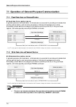 Предварительный просмотр 64 страницы Panasonic FP7 CPU Unit User Manual