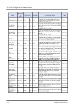 Предварительный просмотр 30 страницы Panasonic FP7 Series Command Reference Manual