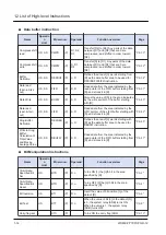 Предварительный просмотр 32 страницы Panasonic FP7 Series Command Reference Manual