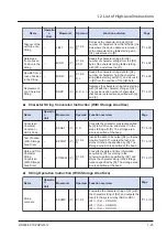 Предварительный просмотр 43 страницы Panasonic FP7 Series Command Reference Manual