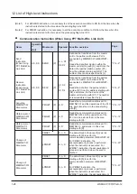 Предварительный просмотр 46 страницы Panasonic FP7 Series Command Reference Manual