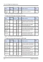 Предварительный просмотр 48 страницы Panasonic FP7 Series Command Reference Manual