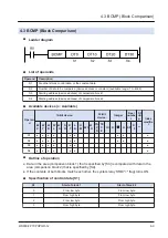 Предварительный просмотр 255 страницы Panasonic FP7 Series Command Reference Manual