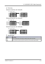 Предварительный просмотр 337 страницы Panasonic FP7 Series Command Reference Manual