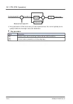 Предварительный просмотр 494 страницы Panasonic FP7 Series Command Reference Manual