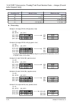 Предварительный просмотр 596 страницы Panasonic FP7 Series Command Reference Manual