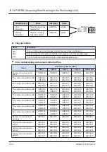 Предварительный просмотр 646 страницы Panasonic FP7 Series Command Reference Manual