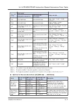 Предварительный просмотр 721 страницы Panasonic FP7 Series Command Reference Manual