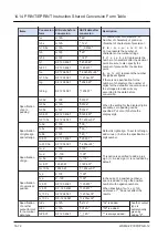 Предварительный просмотр 722 страницы Panasonic FP7 Series Command Reference Manual