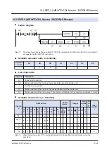 Preview for 823 page of Panasonic FP7 Series Command Reference Manual