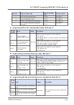 Предварительный просмотр 871 страницы Panasonic FP7 Series Command Reference Manual