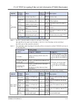 Предварительный просмотр 895 страницы Panasonic FP7 Series Command Reference Manual