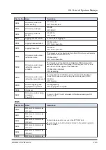 Предварительный просмотр 1193 страницы Panasonic FP7 Series Command Reference Manual