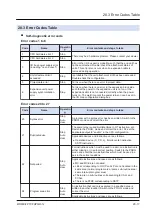 Предварительный просмотр 1205 страницы Panasonic FP7 Series Command Reference Manual