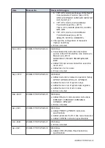 Preview for 1218 page of Panasonic FP7 Series Command Reference Manual