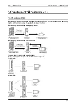 Предварительный просмотр 19 страницы Panasonic FPG Series Technical Manual