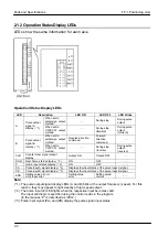 Предварительный просмотр 28 страницы Panasonic FPG Series Technical Manual