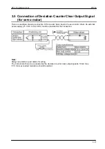 Предварительный просмотр 39 страницы Panasonic FPG Series Technical Manual