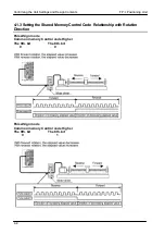 Предварительный просмотр 48 страницы Panasonic FPG Series Technical Manual