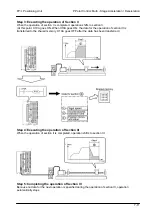 Предварительный просмотр 93 страницы Panasonic FPG Series Technical Manual